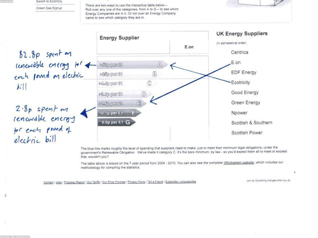 វិធីលេងបាល់បោះ